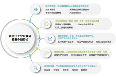 工業(yè)互聯(lián)網(wǎng)新基建點亮'智造'未來——新華三在紫光股份智能制造工廠的實踐與互聯(lián)網(wǎng)安全服務(wù)
